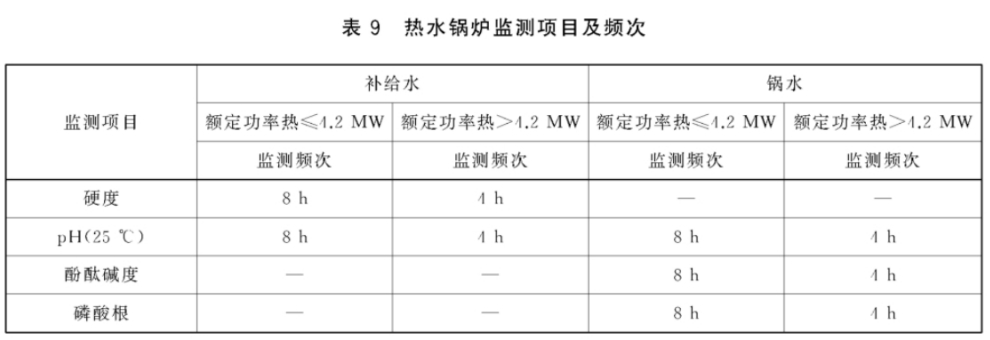 熱水鍋爐監(jiān)測項(xiàng)目及頻次國家標(biāo)準(zhǔn)